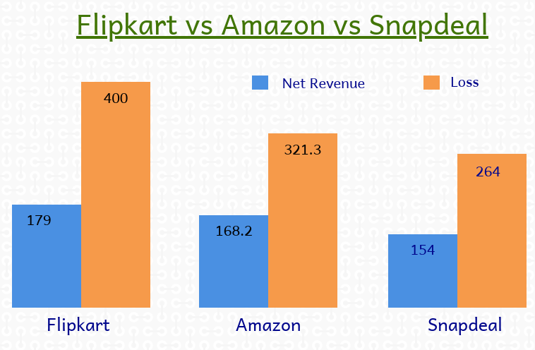 react of ecommerce